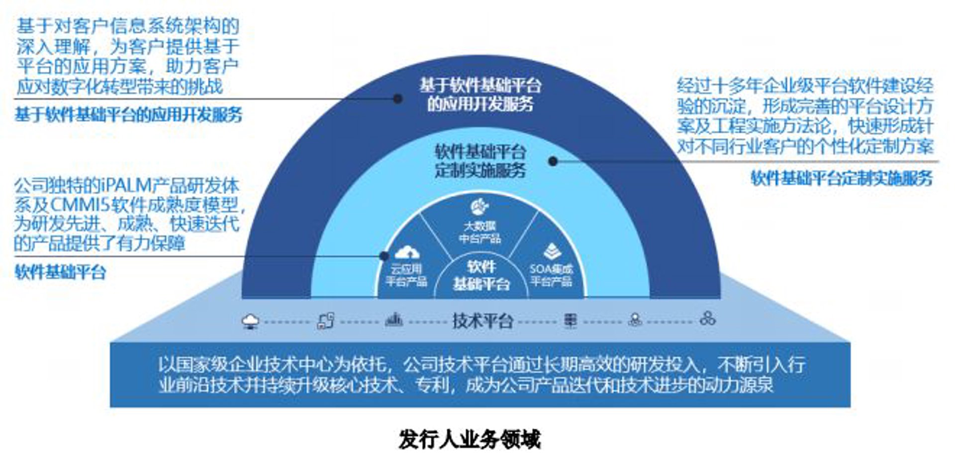 倾远软件